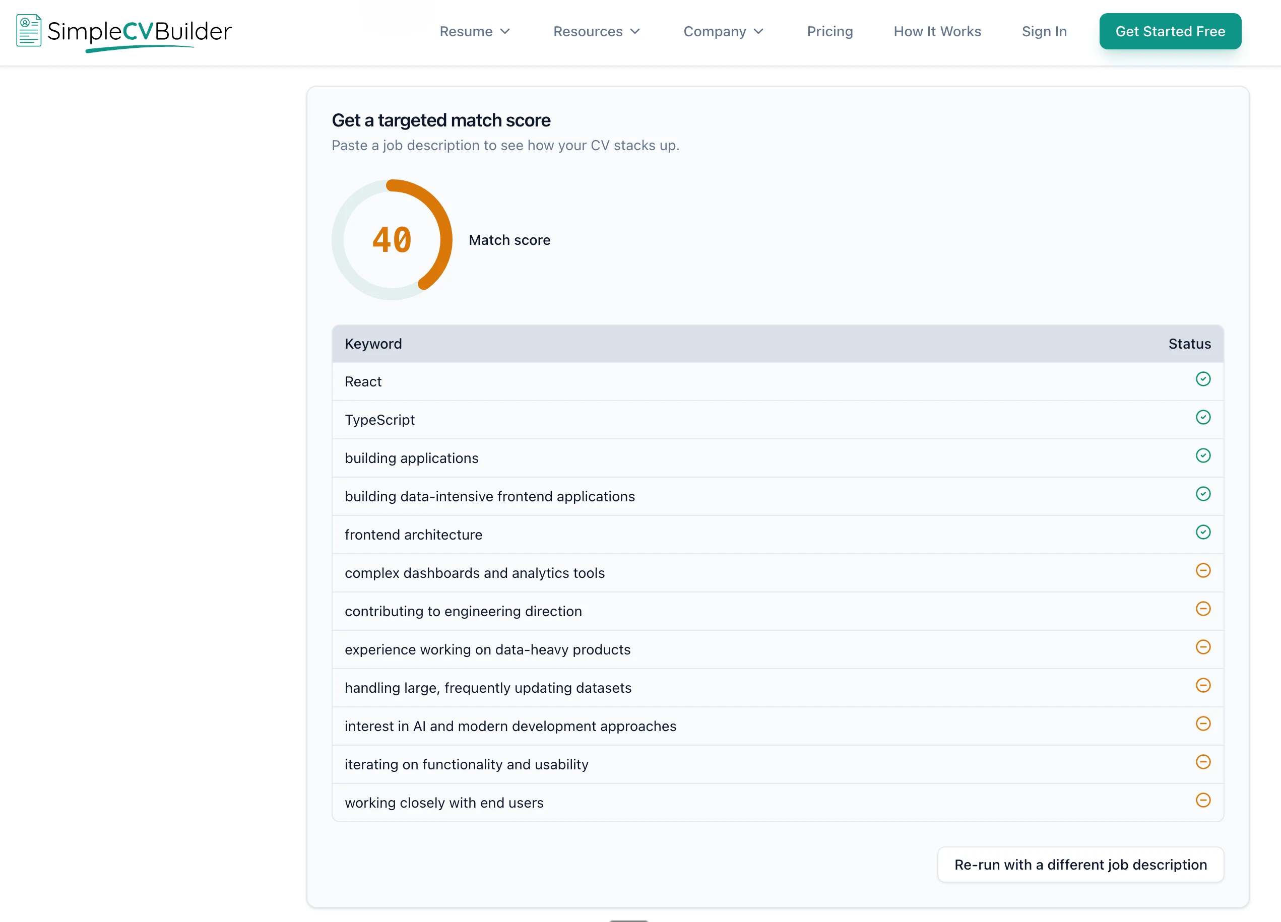Targeted match score card from a sample report: a match score gauge on the left and a keyword table on the right comparing the CV against a pasted job description, with each keyword marked as found or missing.